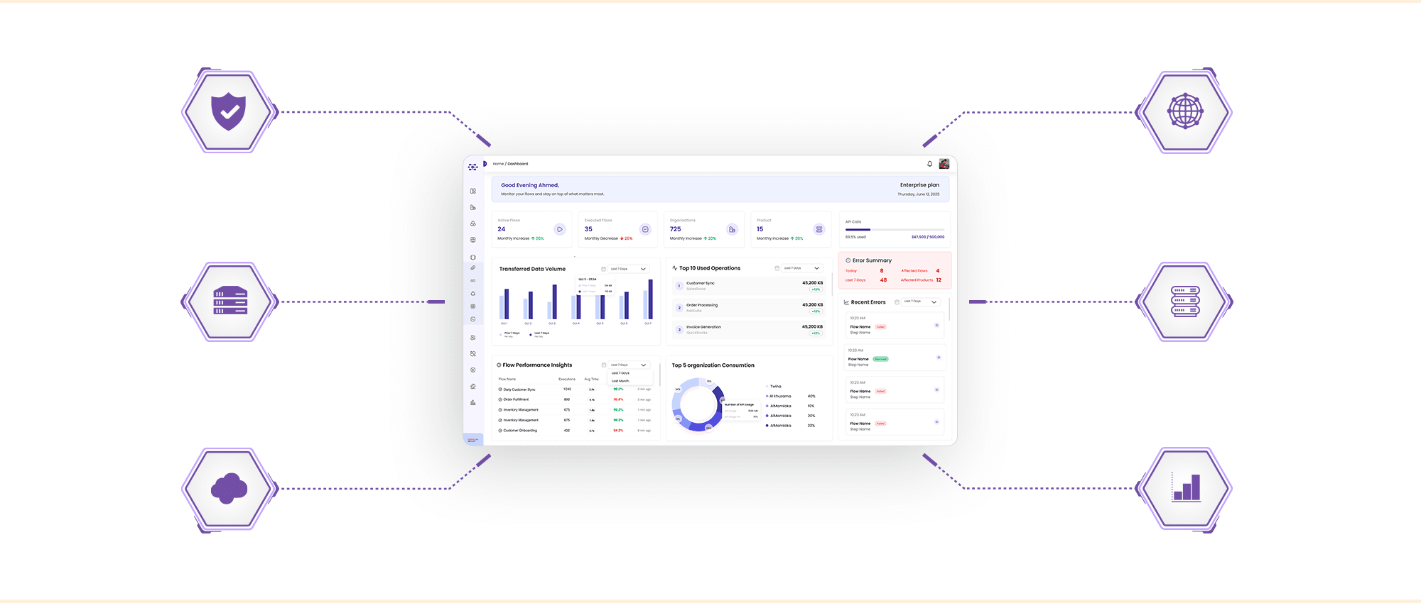 Features Overview